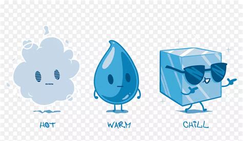 度 意思 水的三種形態
